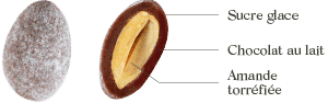 Amandes au Chocolat au Lait Bio