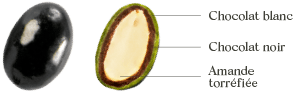Amandes Olives