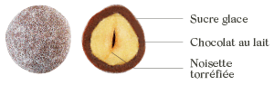 Noisettes au Chocolat au Lait Bio